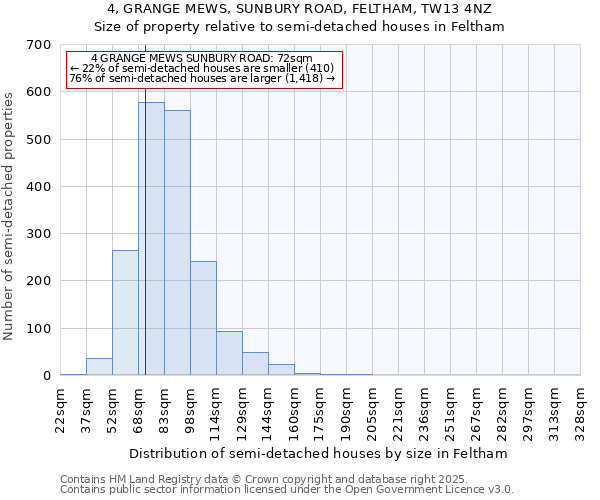 4, GRANGE MEWS, SUNBURY ROAD, FELTHAM, TW13 4NZ: Size of property relative to detached houses in Feltham