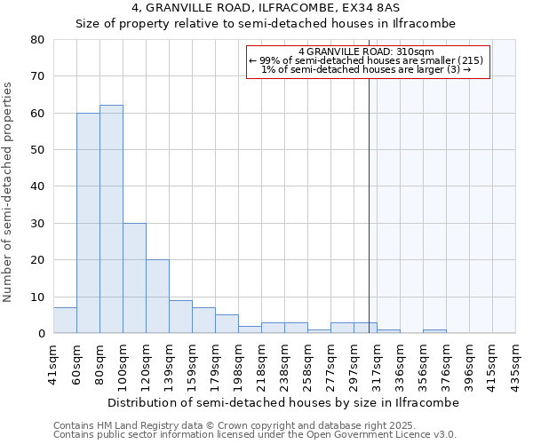 4, GRANVILLE ROAD, ILFRACOMBE, EX34 8AS: Size of property relative to detached houses in Ilfracombe