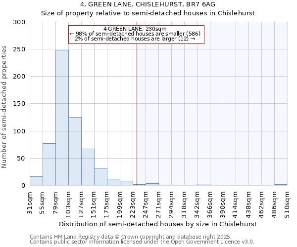 4, GREEN LANE, CHISLEHURST, BR7 6AG: Size of property relative to detached houses in Chislehurst