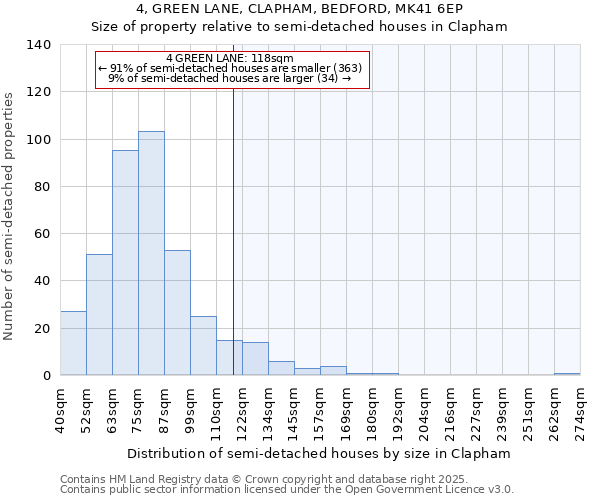 4, GREEN LANE, CLAPHAM, BEDFORD, MK41 6EP: Size of property relative to detached houses in Clapham