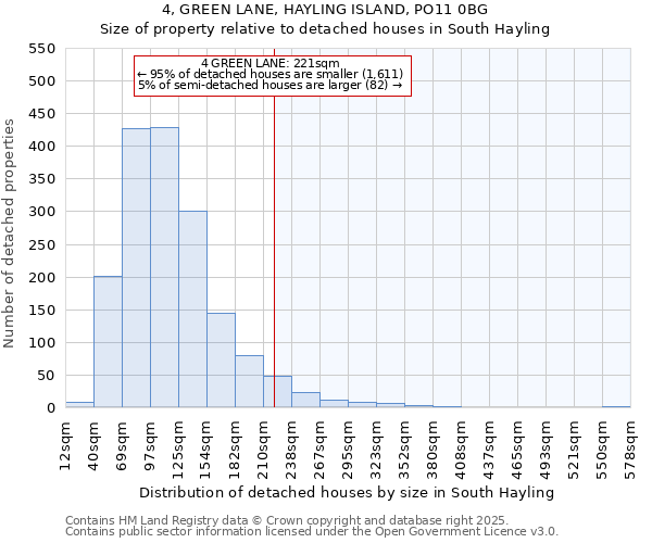 4, GREEN LANE, HAYLING ISLAND, PO11 0BG: Size of property relative to detached houses in South Hayling