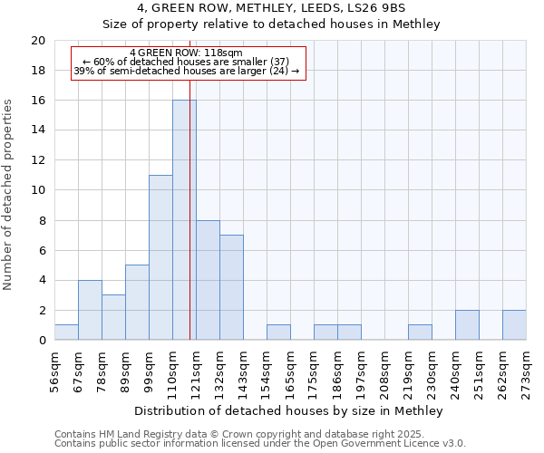 4, GREEN ROW, METHLEY, LEEDS, LS26 9BS: Size of property relative to detached houses in Methley