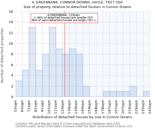 4, GREENBANK, CONNOR DOWNS, HAYLE, TR27 5DA: Size of property relative to detached houses in Connor Downs