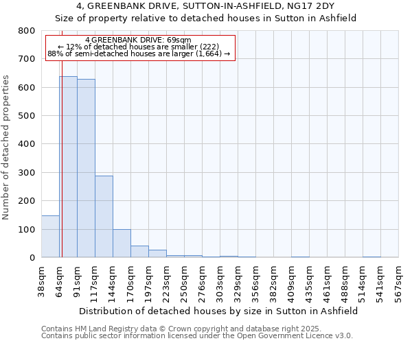 4, GREENBANK DRIVE, SUTTON-IN-ASHFIELD, NG17 2DY: Size of property relative to detached houses in Sutton in Ashfield