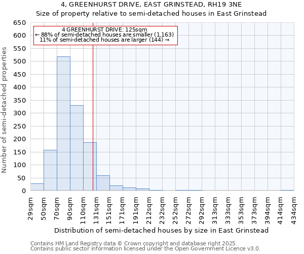 4, GREENHURST DRIVE, EAST GRINSTEAD, RH19 3NE: Size of property relative to detached houses in East Grinstead