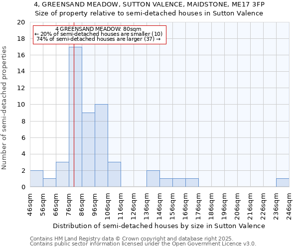 4, GREENSAND MEADOW, SUTTON VALENCE, MAIDSTONE, ME17 3FP: Size of property relative to detached houses in Sutton Valence