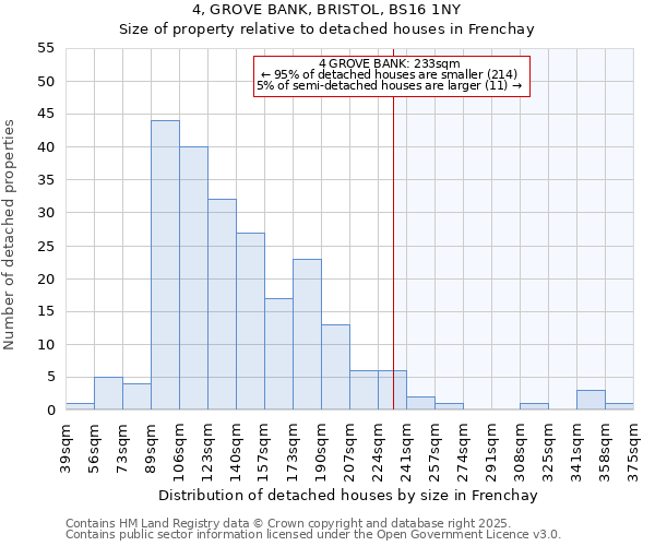 4, GROVE BANK, BRISTOL, BS16 1NY: Size of property relative to detached houses in Frenchay