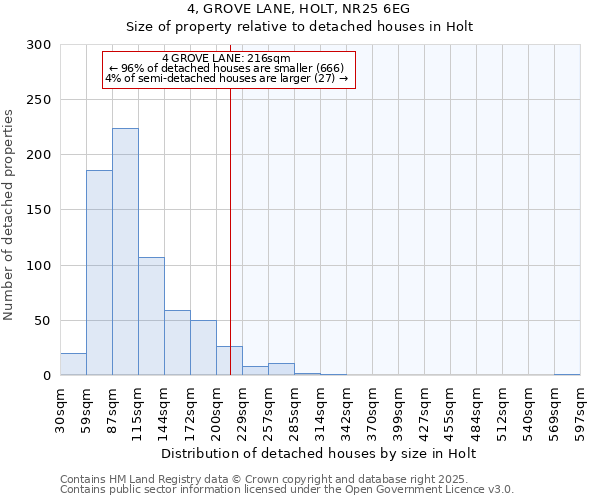 4, GROVE LANE, HOLT, NR25 6EG: Size of property relative to detached houses in Holt