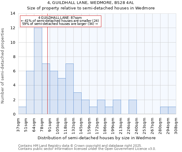 4, GUILDHALL LANE, WEDMORE, BS28 4AL: Size of property relative to detached houses in Wedmore