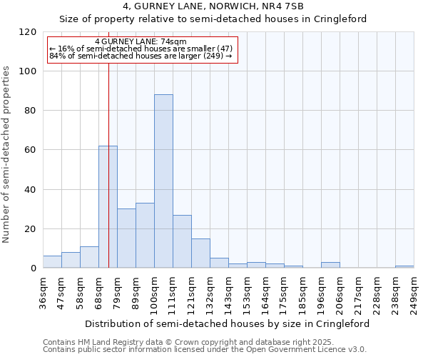 4, GURNEY LANE, NORWICH, NR4 7SB: Size of property relative to detached houses in Cringleford