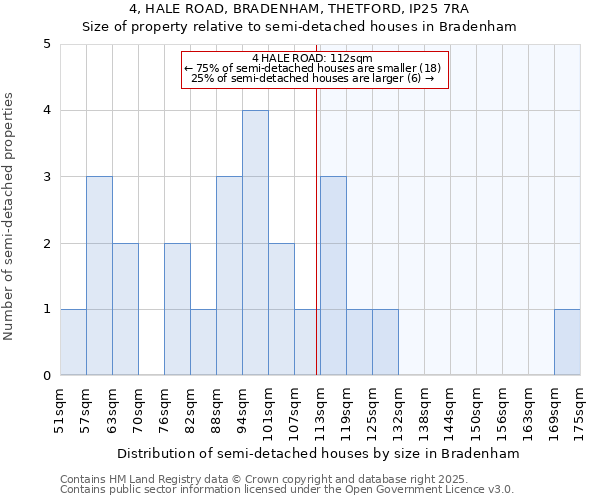 4, HALE ROAD, BRADENHAM, THETFORD, IP25 7RA: Size of property relative to detached houses in Bradenham