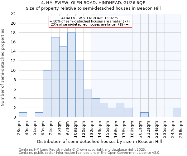 4, HALEVIEW, GLEN ROAD, HINDHEAD, GU26 6QE: Size of property relative to detached houses in Beacon Hill