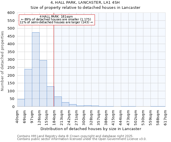 4, HALL PARK, LANCASTER, LA1 4SH: Size of property relative to detached houses in Lancaster