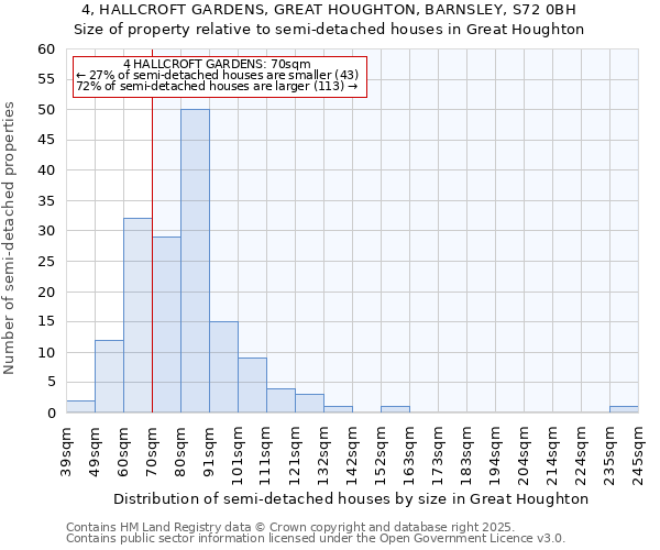 4, HALLCROFT GARDENS, GREAT HOUGHTON, BARNSLEY, S72 0BH: Size of property relative to detached houses in Great Houghton