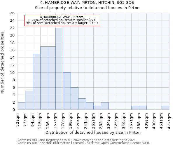 4, HAMBRIDGE WAY, PIRTON, HITCHIN, SG5 3QS: Size of property relative to detached houses in Pirton