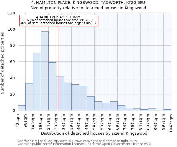 4, HAMILTON PLACE, KINGSWOOD, TADWORTH, KT20 6PU: Size of property relative to detached houses in Kingswood