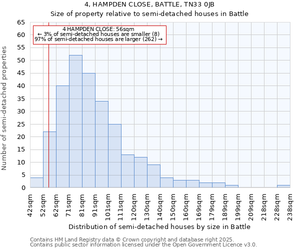 4, HAMPDEN CLOSE, BATTLE, TN33 0JB: Size of property relative to detached houses in Battle