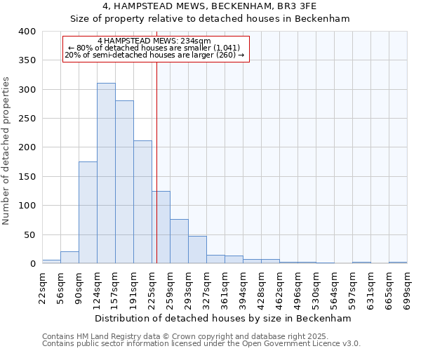 4, HAMPSTEAD MEWS, BECKENHAM, BR3 3FE: Size of property relative to detached houses in Beckenham