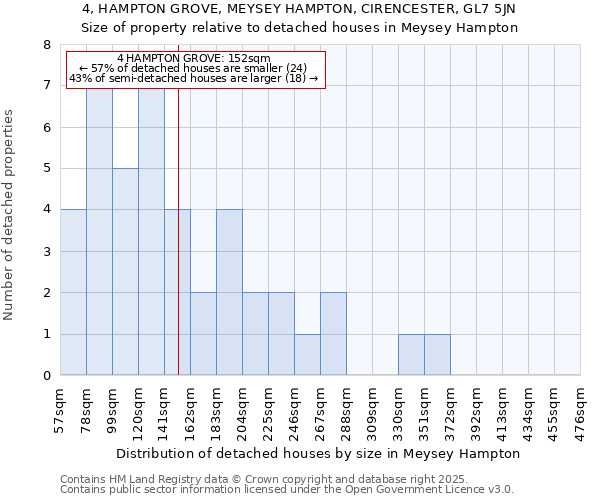 4, HAMPTON GROVE, MEYSEY HAMPTON, CIRENCESTER, GL7 5JN: Size of property relative to detached houses in Meysey Hampton