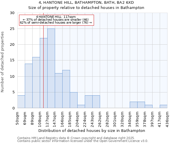 4, HANTONE HILL, BATHAMPTON, BATH, BA2 6XD: Size of property relative to detached houses in Bathampton