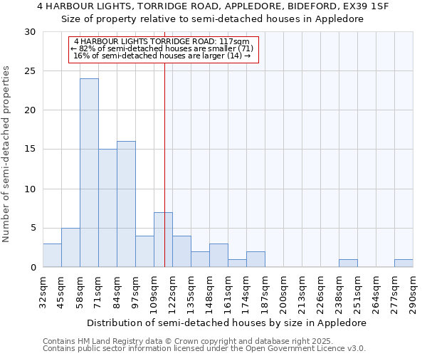 4 HARBOUR LIGHTS, TORRIDGE ROAD, APPLEDORE, BIDEFORD, EX39 1SF: Size of property relative to detached houses in Appledore