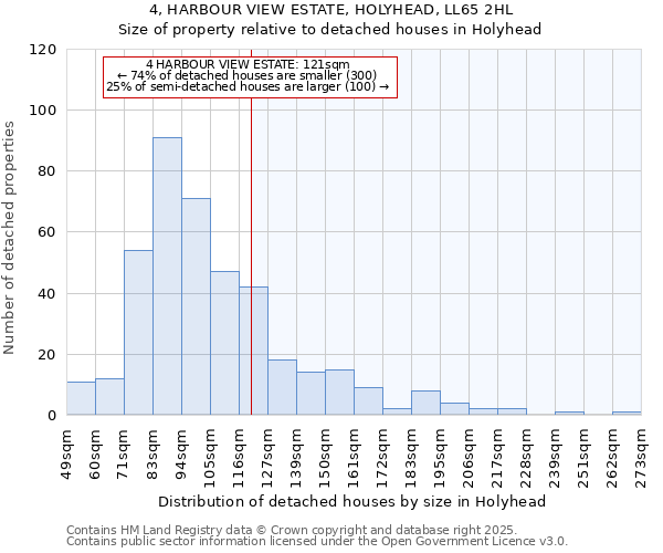 4, HARBOUR VIEW ESTATE, HOLYHEAD, LL65 2HL: Size of property relative to detached houses in Holyhead