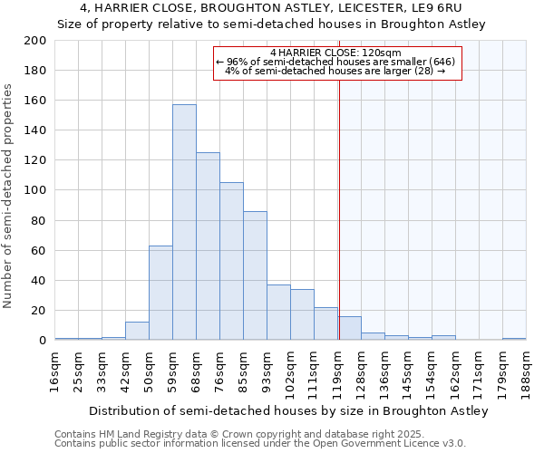 4, HARRIER CLOSE, BROUGHTON ASTLEY, LEICESTER, LE9 6RU: Size of property relative to detached houses in Broughton Astley