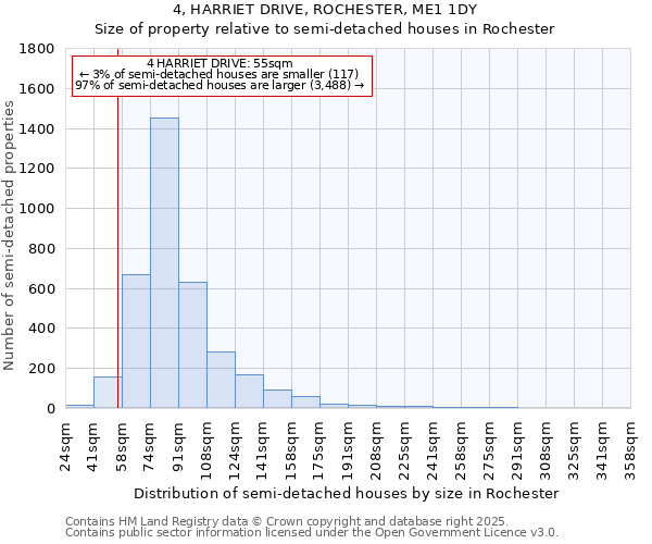 4, HARRIET DRIVE, ROCHESTER, ME1 1DY: Size of property relative to detached houses in Rochester