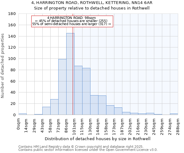 4, HARRINGTON ROAD, ROTHWELL, KETTERING, NN14 6AR: Size of property relative to detached houses in Rothwell