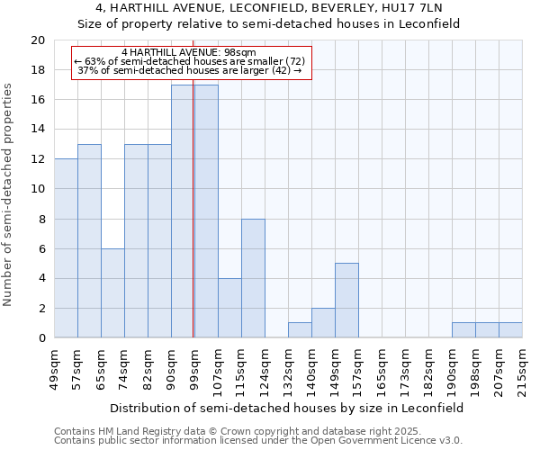 4, HARTHILL AVENUE, LECONFIELD, BEVERLEY, HU17 7LN: Size of property relative to detached houses in Leconfield