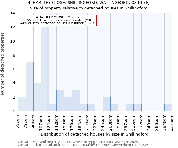 4, HARTLEY CLOSE, SHILLINGFORD, WALLINGFORD, OX10 7EJ: Size of property relative to detached houses in Shillingford