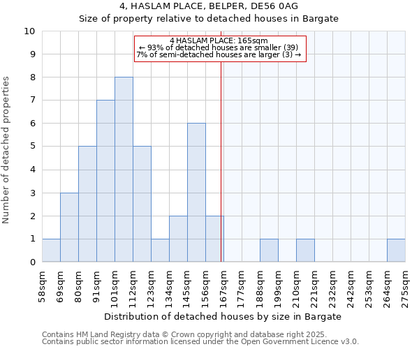 4, HASLAM PLACE, BELPER, DE56 0AG: Size of property relative to detached houses in Bargate