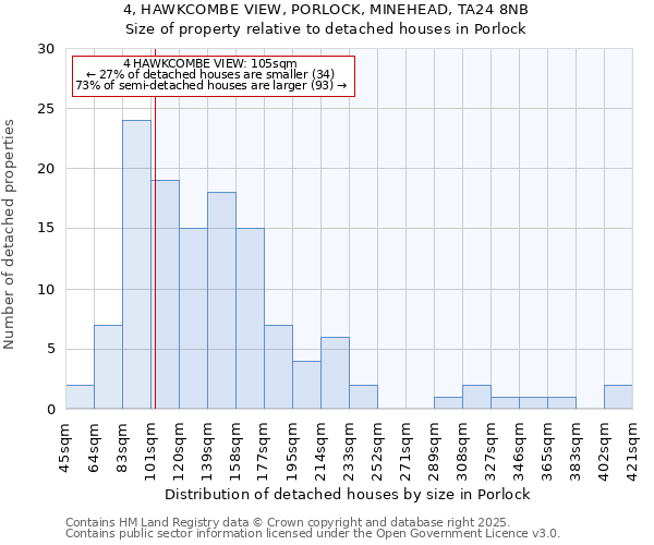 4, HAWKCOMBE VIEW, PORLOCK, MINEHEAD, TA24 8NB: Size of property relative to detached houses in Porlock