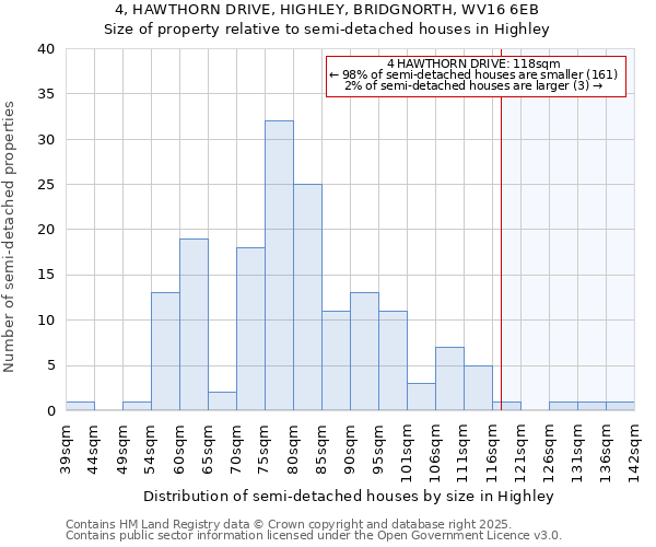 4, HAWTHORN DRIVE, HIGHLEY, BRIDGNORTH, WV16 6EB: Size of property relative to detached houses in Highley