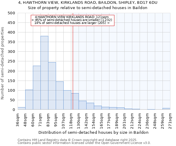 4, HAWTHORN VIEW, KIRKLANDS ROAD, BAILDON, SHIPLEY, BD17 6DU: Size of property relative to detached houses in Baildon