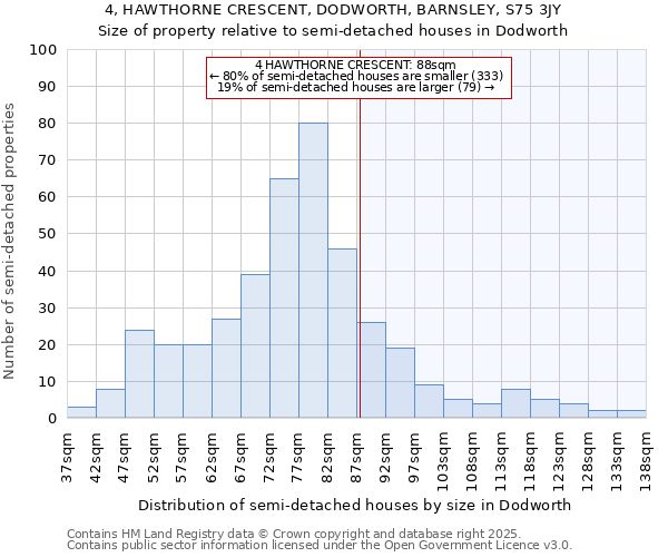 4, HAWTHORNE CRESCENT, DODWORTH, BARNSLEY, S75 3JY: Size of property relative to detached houses in Dodworth