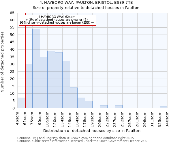 4, HAYBORO WAY, PAULTON, BRISTOL, BS39 7TB: Size of property relative to detached houses in Paulton