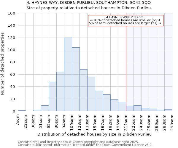 4, HAYNES WAY, DIBDEN PURLIEU, SOUTHAMPTON, SO45 5QQ: Size of property relative to detached houses in Dibden Purlieu