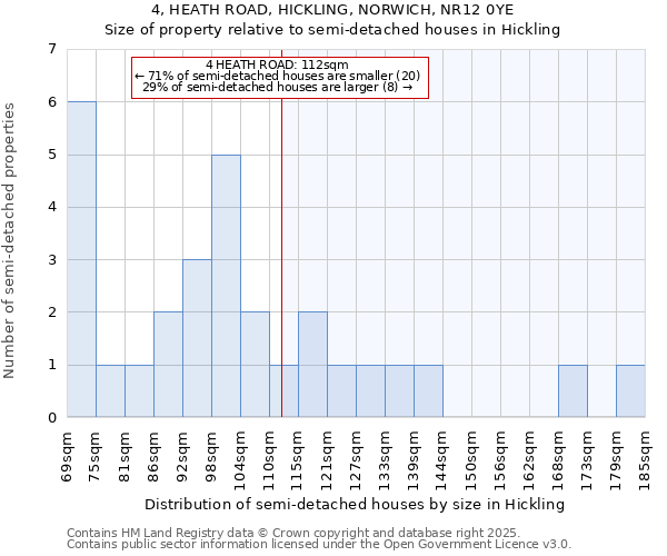 4, HEATH ROAD, HICKLING, NORWICH, NR12 0YE: Size of property relative to detached houses in Hickling