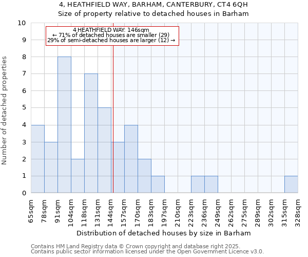 4, HEATHFIELD WAY, BARHAM, CANTERBURY, CT4 6QH: Size of property relative to detached houses in Barham