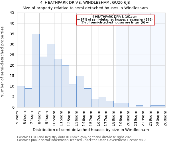 4, HEATHPARK DRIVE, WINDLESHAM, GU20 6JB: Size of property relative to detached houses in Windlesham