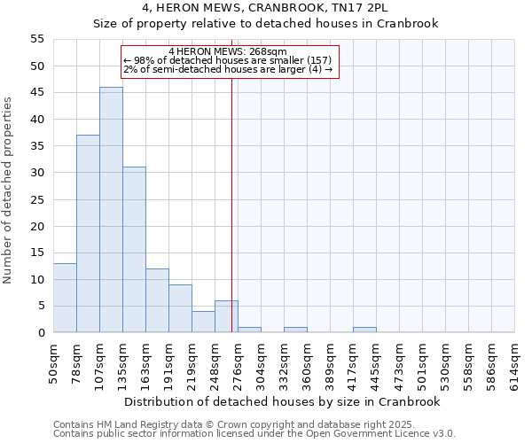 4, HERON MEWS, CRANBROOK, TN17 2PL: Size of property relative to detached houses in Cranbrook