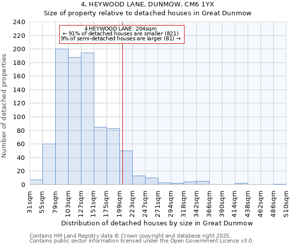 4, HEYWOOD LANE, DUNMOW, CM6 1YX: Size of property relative to detached houses in Great Dunmow