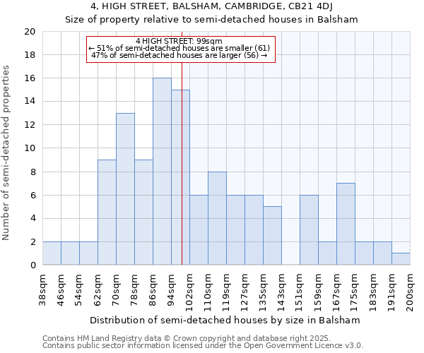 4, HIGH STREET, BALSHAM, CAMBRIDGE, CB21 4DJ: Size of property relative to detached houses in Balsham