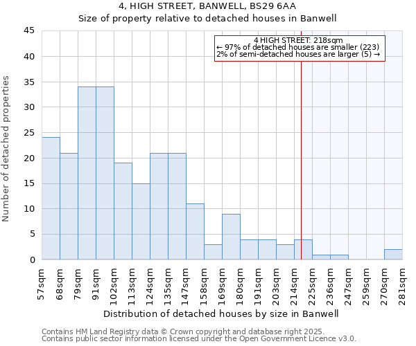 4, HIGH STREET, BANWELL, BS29 6AA: Size of property relative to detached houses in Banwell