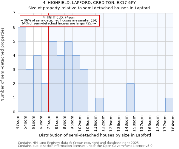 4, HIGHFIELD, LAPFORD, CREDITON, EX17 6PY: Size of property relative to detached houses in Lapford