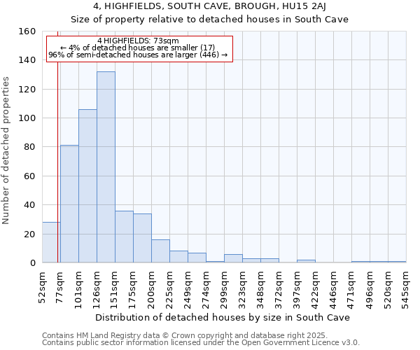 4, HIGHFIELDS, SOUTH CAVE, BROUGH, HU15 2AJ: Size of property relative to detached houses in South Cave