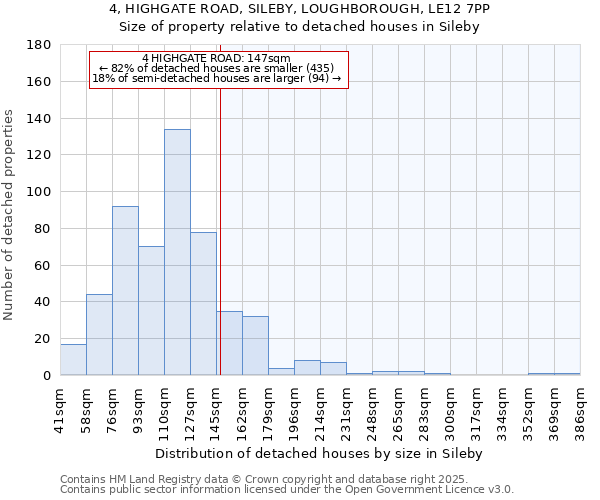 4, HIGHGATE ROAD, SILEBY, LOUGHBOROUGH, LE12 7PP: Size of property relative to detached houses in Sileby