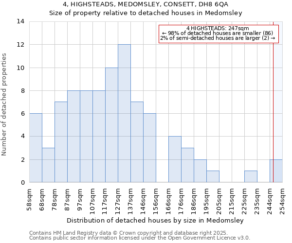 4, HIGHSTEADS, MEDOMSLEY, CONSETT, DH8 6QA: Size of property relative to detached houses in Medomsley