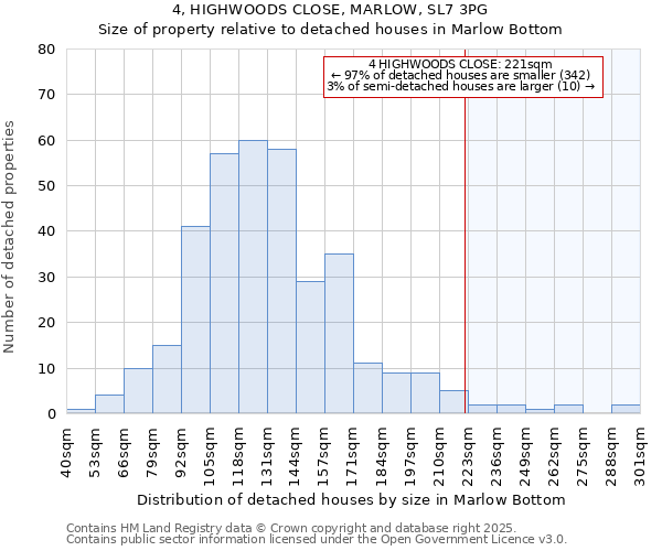 4, HIGHWOODS CLOSE, MARLOW, SL7 3PG: Size of property relative to detached houses in Marlow Bottom